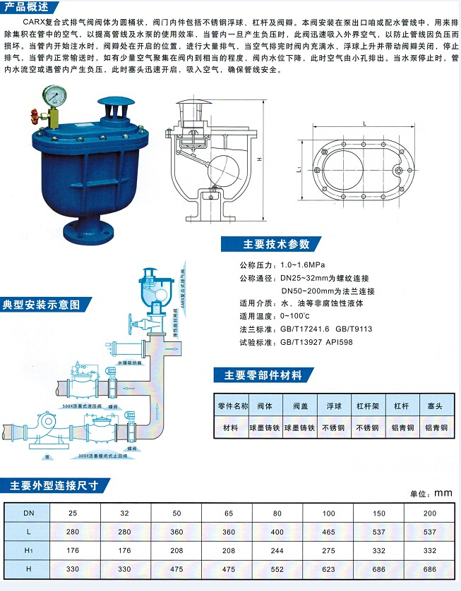 CARX復合式排氣閥1