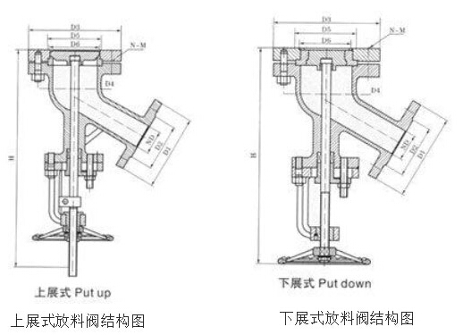上展式放料閥和下展式放料閥的結(jié)構(gòu)圖 上展式放料閥和下展式放料閥的結(jié)構(gòu)圖